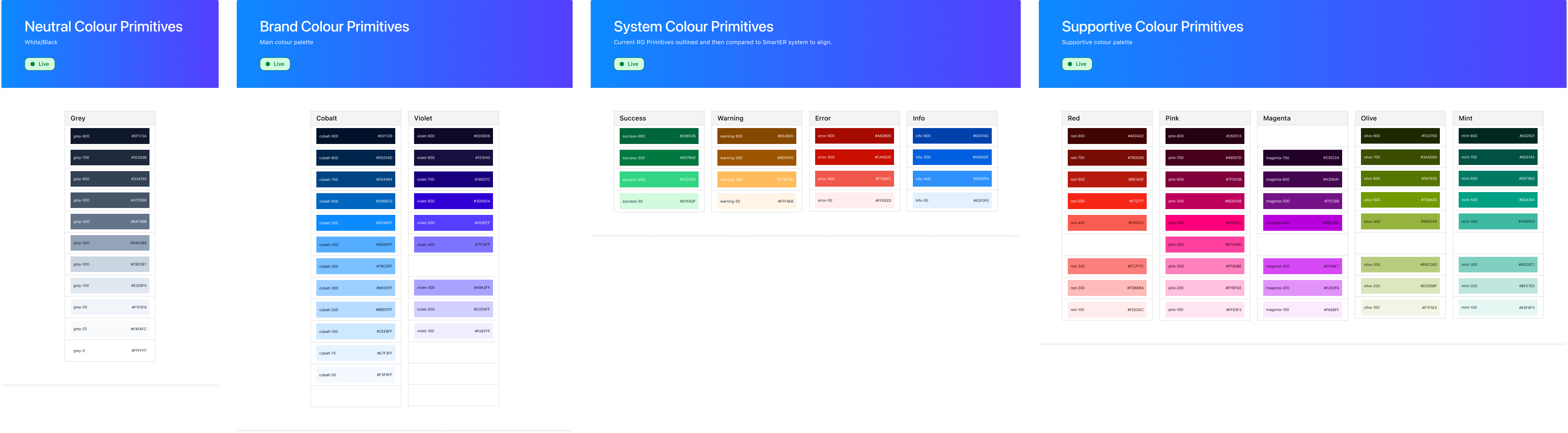 Design system colour primitive boards covering neutral, brand, system and supportive palettes