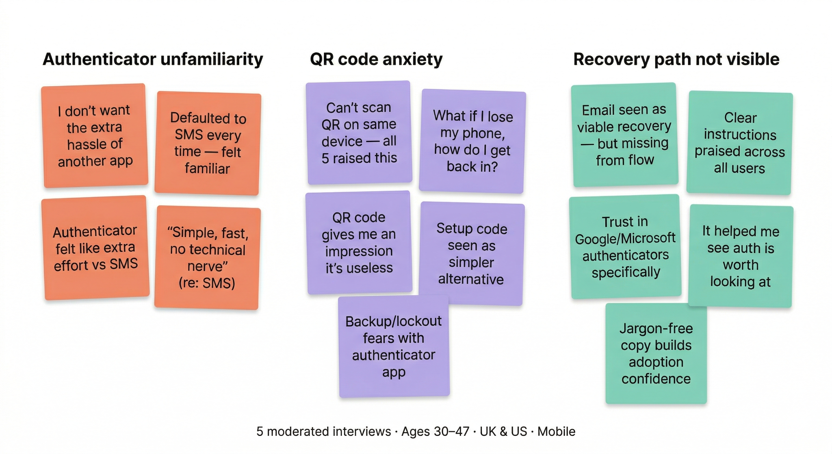 Affinity map with three colour-coded clusters from research synthesis